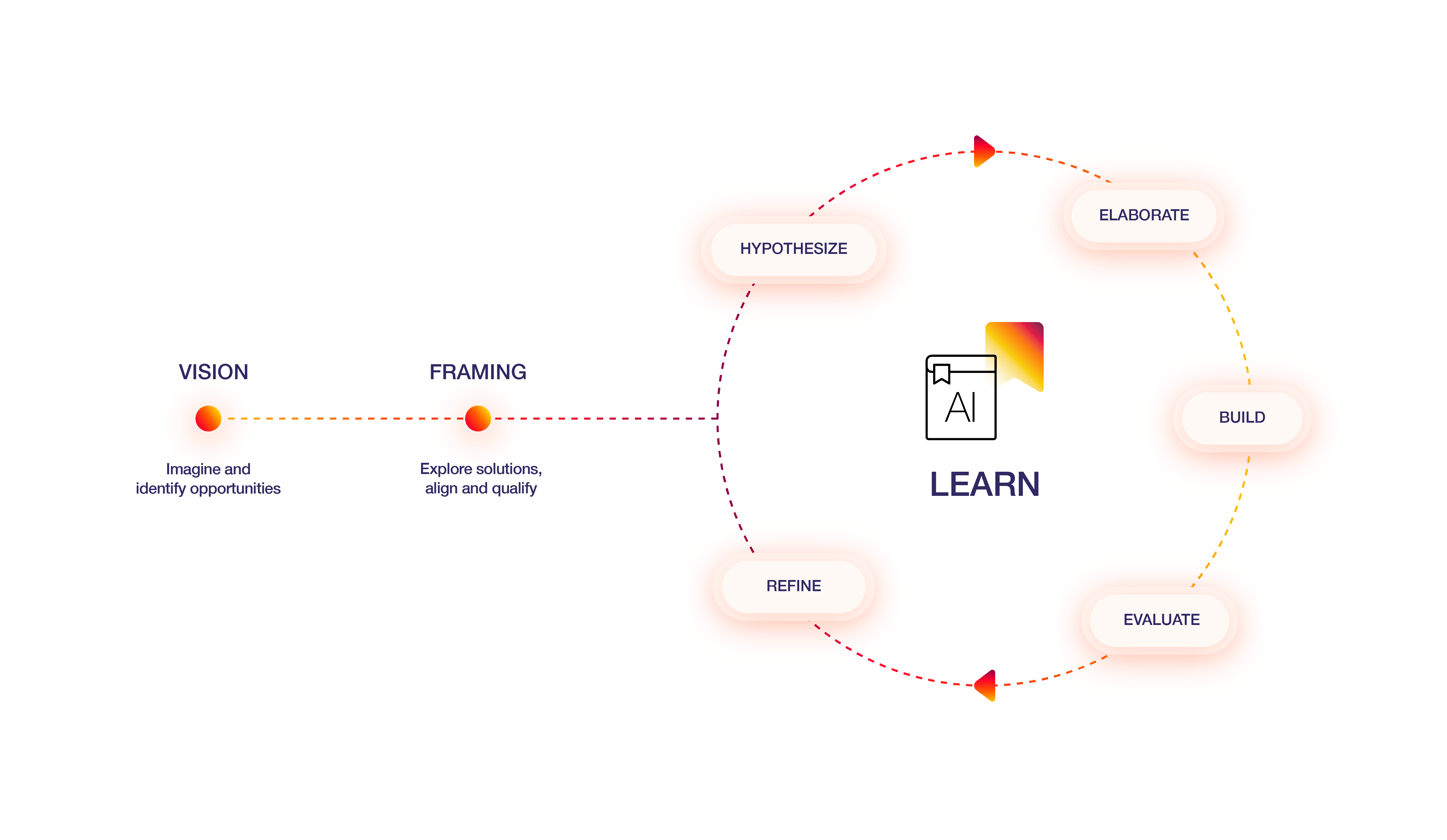001_impact with AI-Learn